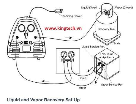 Cách đấu nối hệ thống với máy thu hồi gas-1